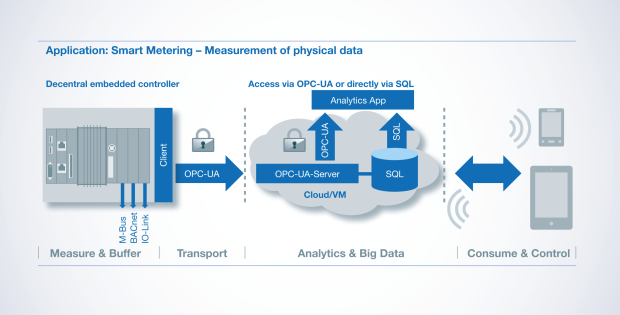 Beckhoff_OPC_Smart_Metering