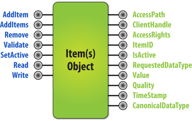 Kepware_Item_Object