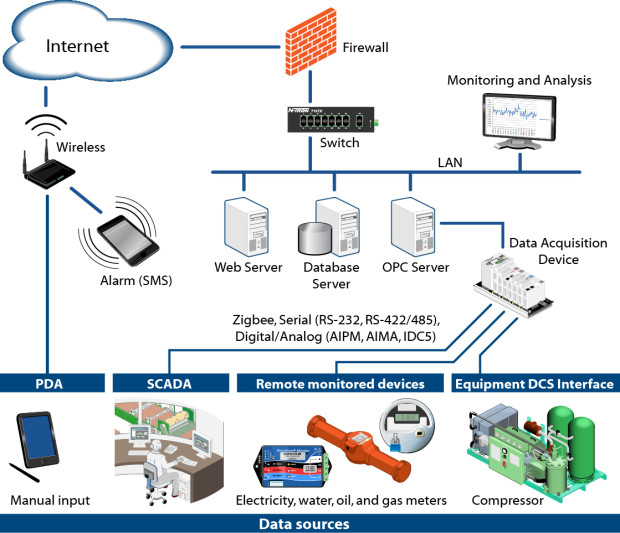 opto_22_energy_monitoring_system_in_heavy_industry