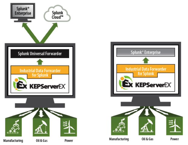 Kepware-Splunk