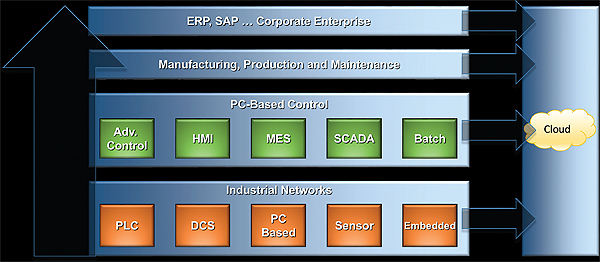 OPC-Unified-Architecture