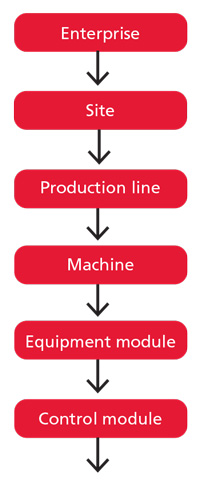 SO-2014-factory-auto-figure2