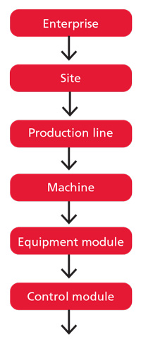 SO-2014-factory-auto-figure2