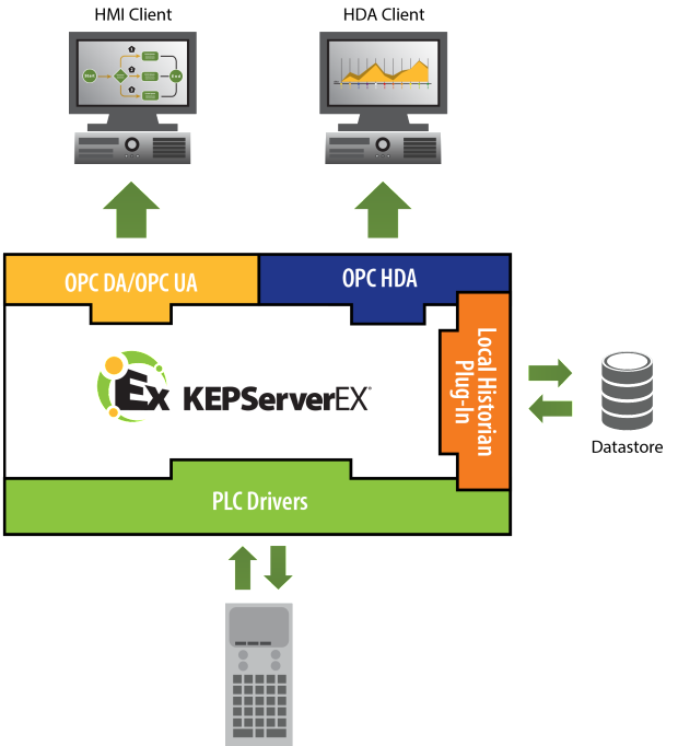 Kepware_Local_Historian