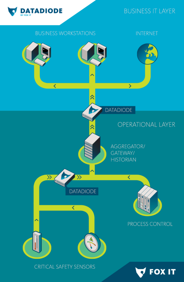 fox-it-opc-diagram