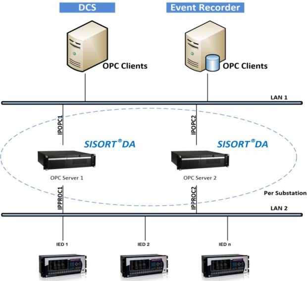 orteng_opc_diagram