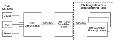 OPC-classic_overview_1