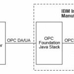 OPC_UA_overview