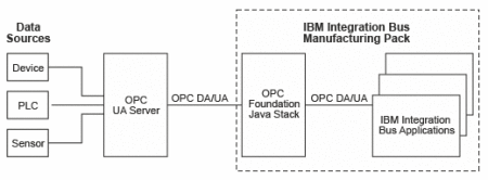 OPC_UA_overview