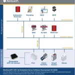 sdk_architecture