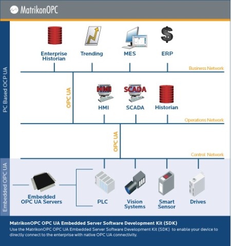 sdk_architecture